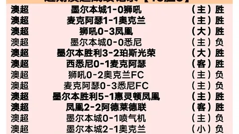 热刺本赛季英超败仗16场，刷新自03／04赛季以来最高纪录，还有8场比赛待挑战