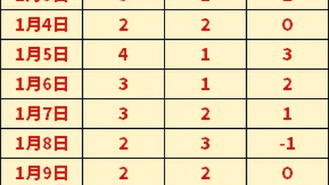 马刺主场大胜尼克斯，卡斯尔斩获22分3板
